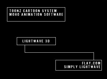 Toonz Cartoon System. Moho Animation Software. Lightwave 3D. Flay.com. Simply Lightwave