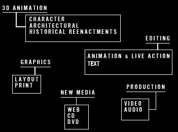 3D Animation, Character, Architectural, Historical Reenactments. Editing, Animation and Live Action. Graphics, Layout, Print. New Media, Web, CD, DVD. Production, Video, Audio